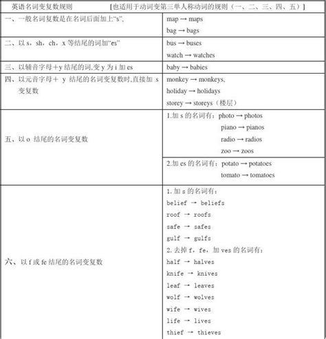 日语动词分类、最全变形规则完整梳理记得收藏！-搜狐大视野-搜狐新闻