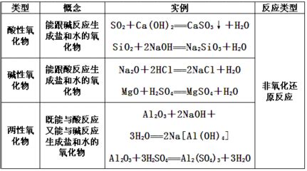 下列说法正确的是A．Na2O.Na2O2组成元素相同.与CO2反应的产物也相同B．2Na2O2+2H2O=4NaOH+O2↑. Na2O2是 ...