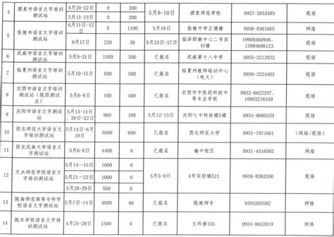 2022年重庆普通话考试时间安排【已公布】