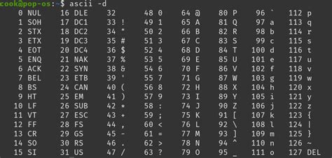 Html Codes Table Of Ascii Characters And Symbols Pearltrees - Vrogue
