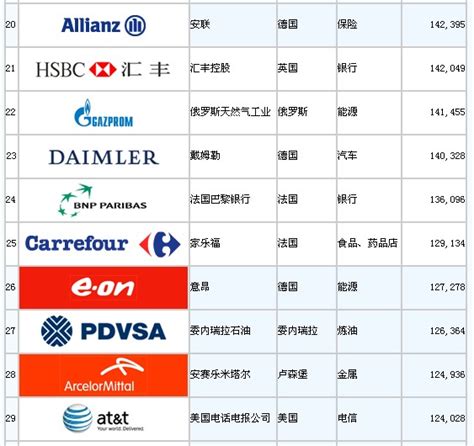 2022年《财富》世界500强排行榜公布！中国12家工程与建筑行业企业上榜 - 陕西省建筑业协会