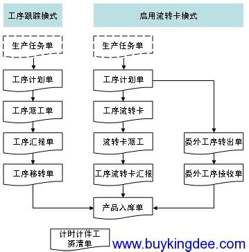 营销策划流程图_word文档在线阅读与下载_免费文档