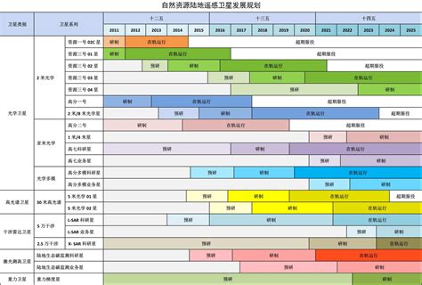 2023年中国航天发射计划(2023年中国航天发射计划表)_西堤网