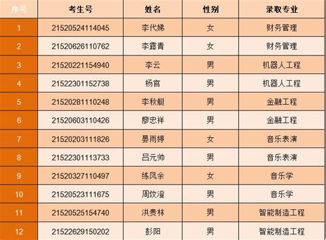 2021年贵州省录取名单_通知公告_湖南交通工程学院