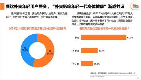 外卖行业数据分析：2021年中国49.05%消费者点外卖的价格为21-40元_运营