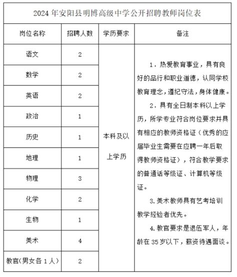2024年河南省安阳市安阳县明博高中教师招聘公告-安阳教师招聘网.