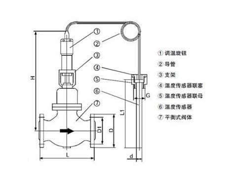 带手轮气动高温调节阀,高温气动控制阀-上海彬米阀门制造有限公司