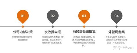 2020年深圳境外投资备案办理方法与流程 - 知乎