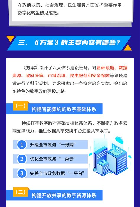 《启东市数字政府建设实施方案》政策解读图解 - 政策图解