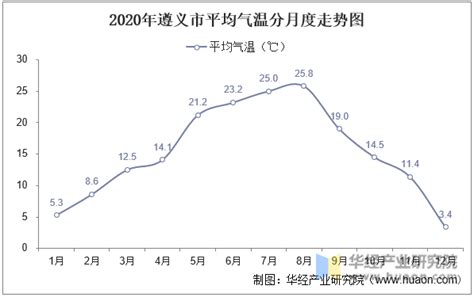 从数据看全球气候变暖 - 中国绿色碳汇基金会