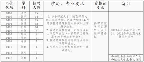 100人|唐河县第十九高级中学2023年教师招聘简章_河南事业单位招聘网