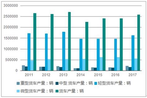 重型货车市场分析报告_2019-2025年中国重型货车行业深度调研与投资可行性报告_中国产业研究报告网