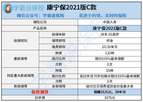 国寿康宁保2021版C款重大疾病保险怎么样？好不好？有什么优缺点？全面测评！ - 知乎