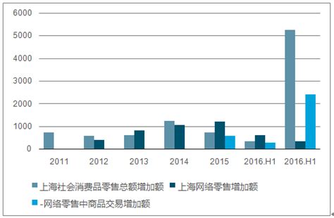 2019中国零售业排行_2019年中国零售业发展预测_排行榜