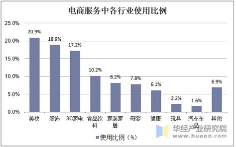 2011-2019年中国电子商务服务业营业收入及增长情况_物流行业数据 - 前瞻物流产业研究院