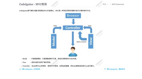 MVC框架架构 - MVC框架教程