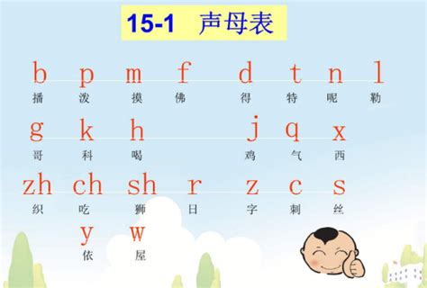 语文音序表26个音图片,语文音序表26个音,汉语拼音音序表图片_大山谷图库