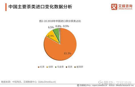 茶叶行业数据分析：2021年中国62.5%消费者喝茶是为了休闲放松