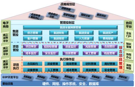TOD模式的典型应用案例_城市综合体_商业地产_中国商业地产策划网