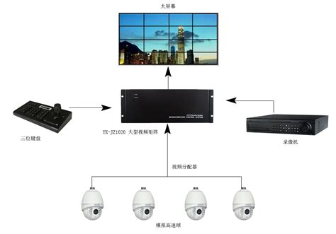 大型视频矩阵 YK-JZ1020-视频监控专业厂家-广州邮科