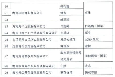 海南省B证企业名录（截至2022年11月6日）-监管-CIO在线
