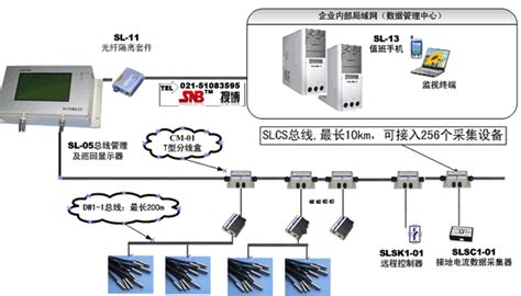 通讯网关数据采集器(TDiBox)_上海妥迪信息科技有限公司_新能源网