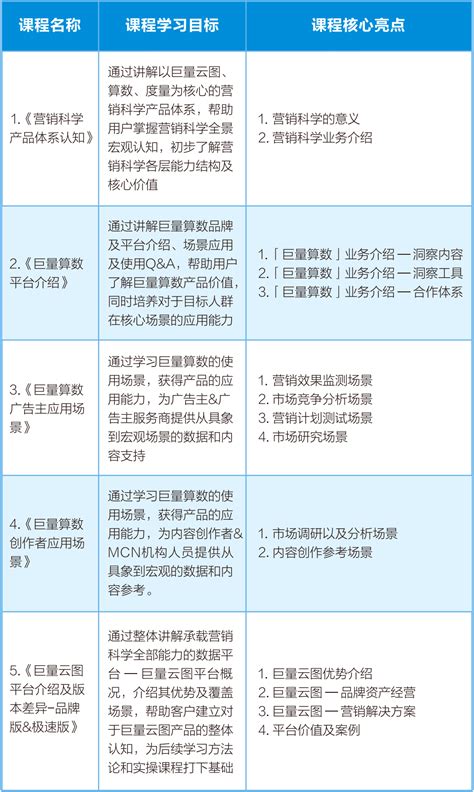 巨量引擎“营销科学分析师认证”报名正式开启！,巨量引擎是干什么的 - 星跨境