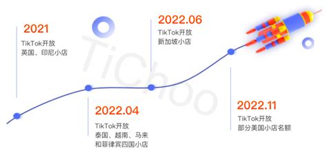 2021跨境电商如何通过Tik Tok进行引流运营教程——0基础小白从入门到精通 - 知乎