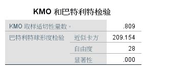 2021上海中考化学分值分布，上海中考化学满分多少_上海爱智康