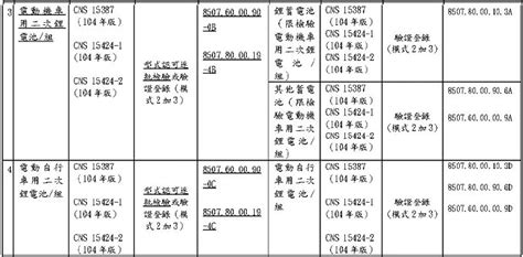 台湾电池类产品商品编码更新以及电芯BSMI标识要求-BSMI认证,台湾BSMI认证,深圳BSMI认证-普特思检测（PTSI）