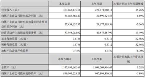 神宇股份2021年上半年净利3108.36万增长1.59% 产品需求旺盛_TOM商业