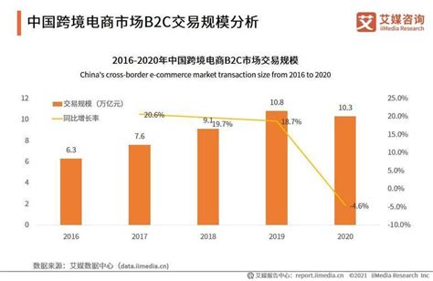 跨境电商投资多少钱？-出海哥