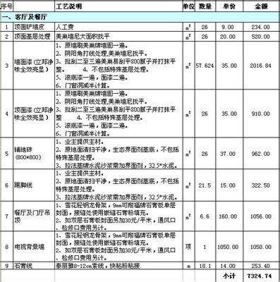 个人网站SEO优化推广大概需要多少费用