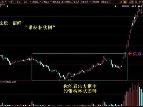 【牛股主升浪】 主升浪启动前特征 猎取主升浪专用主图通达信指标公式 图解 源码文件-涨停板大学