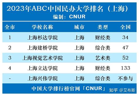 河南省排名前十的大学-河南省民办大学排名-河南省独立学院排名
