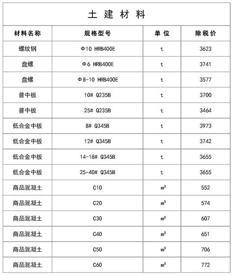 河南建筑工程2020_2023年河南建筑工程2020资料下载_筑龙学社