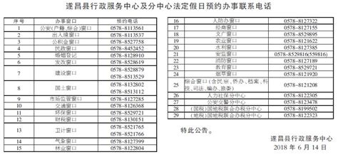 关于遂昌县行政服务中心及三个分中心实行全年固定上下班时间及双休日预约服务的公告--遂阅