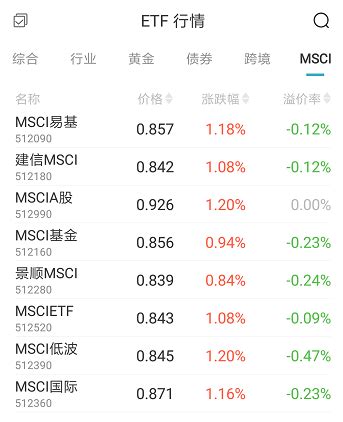 第二课 第三节 认识场内基金和场外基金 - 知乎