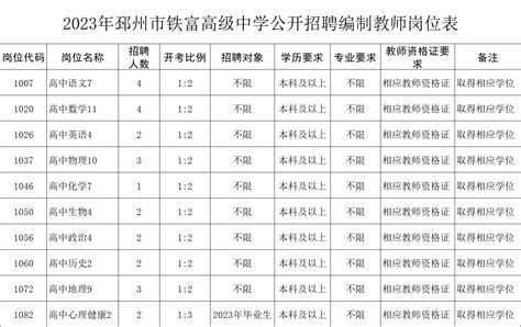 邳州市铁富高级中学招聘25名教师，有编制！-就业指导网