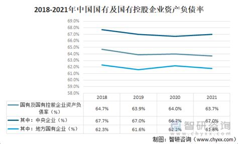 2021年中国国有及国有控股企业经济运行现状及发展趋势分析[图]_智研咨询