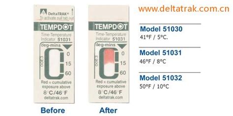 温度标签_原装warmmark温度标签运输温度变色指示标签 - 阿里巴巴