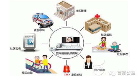 智慧养老发展现状及问题分析--智慧养老--中国安防行业网