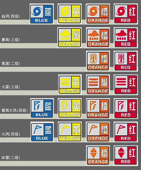 广州暴雨橙色预警信号含义及防御指引- 广州本地宝