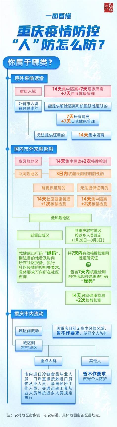 2021重庆疫情防控要求图解- 重庆本地宝