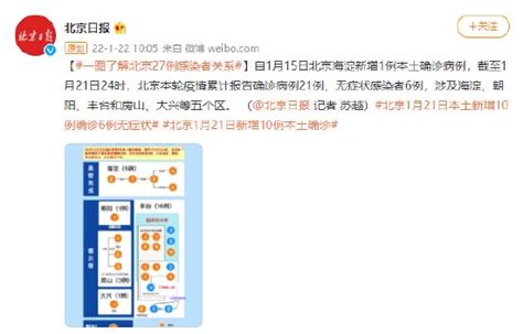 一图了解北京27例感染者关系_手机新浪网