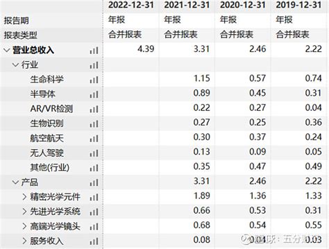 南京茂莱光学科技股份有限公司（688502）网上路演精华 牛牛金融 -- 一款金融界的商业交互平台