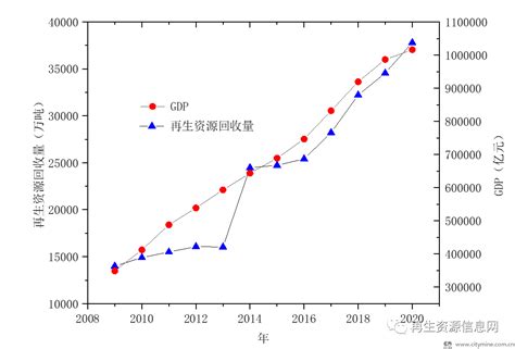 8月9日再生资源价格指数及日报_中国