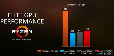 AMD Ryzen国内首发正式开卖：性价无敌！-AMD,Ryzen,锐龙,处理器, ——快科技(驱动之家旗下媒体)--科技改变未来