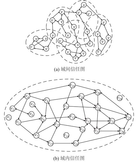 离散数学 --- 图论基础 --- 无向图的连通性和有向图的连通性_离散数学连通图-CSDN博客