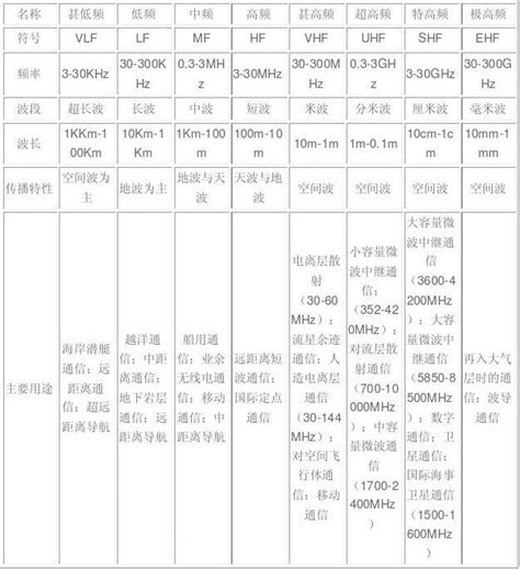 江西人民广播电台文艺音乐频率2020年广告价格
